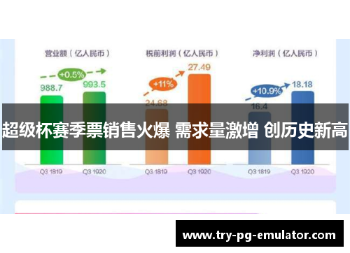 超级杯赛季票销售火爆 需求量激增 创历史新高
