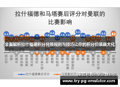 全面解析拉什福德积分兑换规则与技巧让你的积分价值最大化