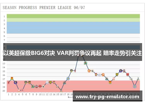 以英超保级BIG6对决 VAR判罚争议再起 赔率走势引关注