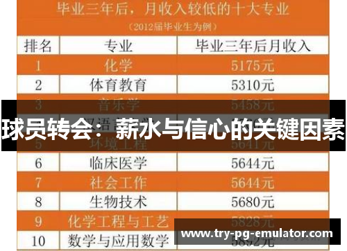 球员转会：薪水与信心的关键因素